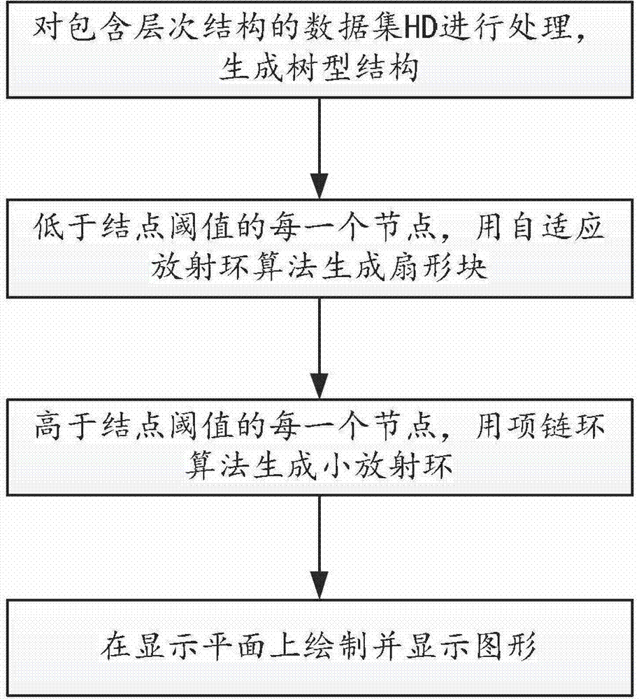 Method and device for visualization of layering data