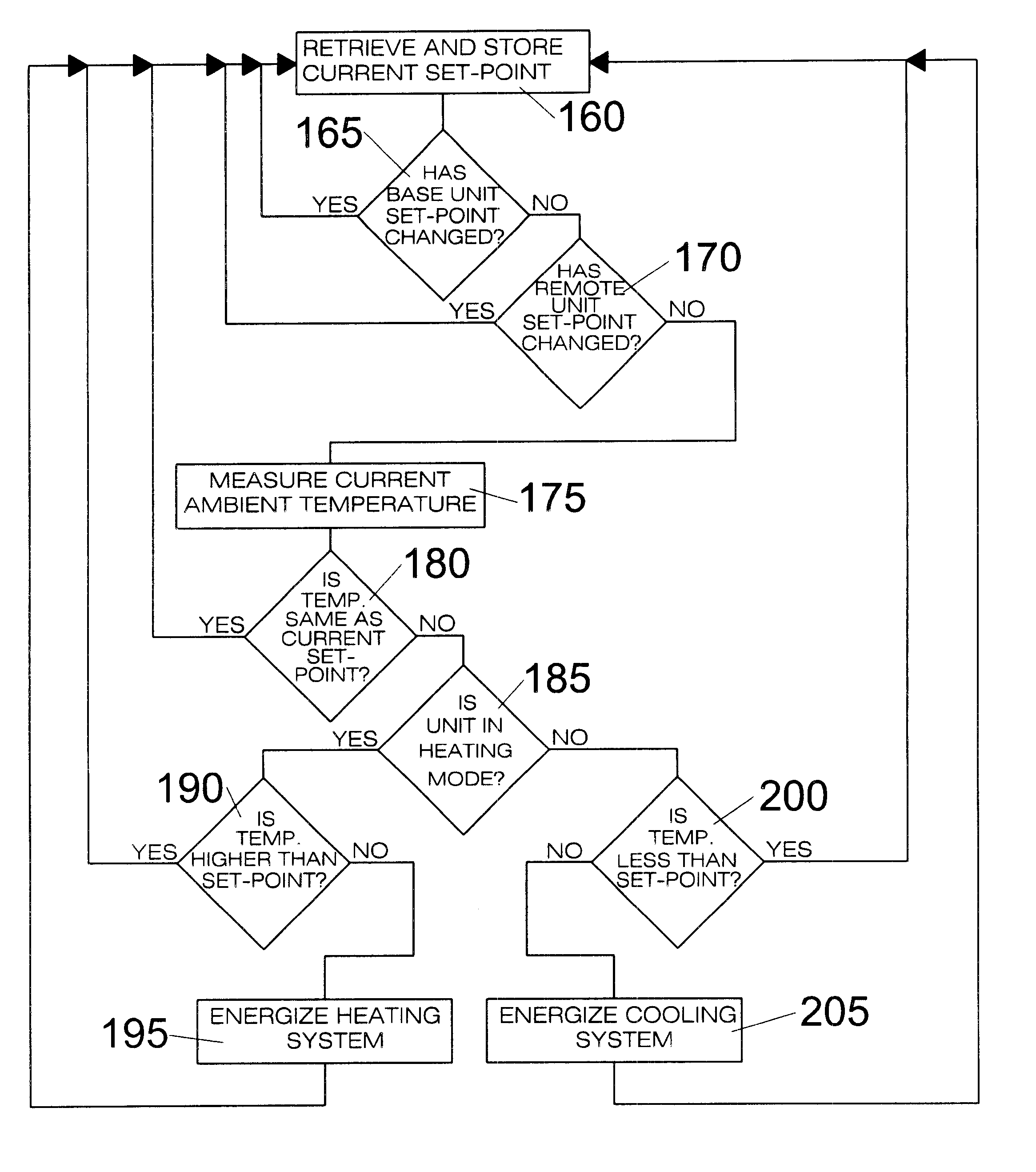 Remote control thermostat