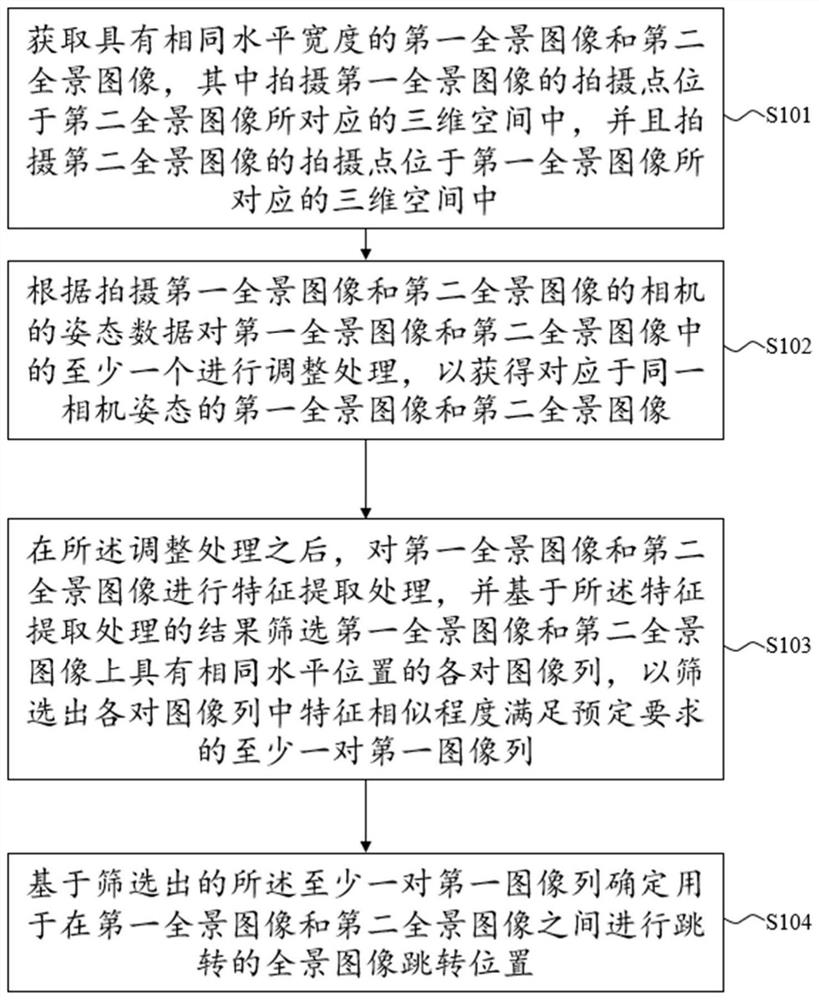 Panoramic image jump position determination method and device and computer readable storage medium