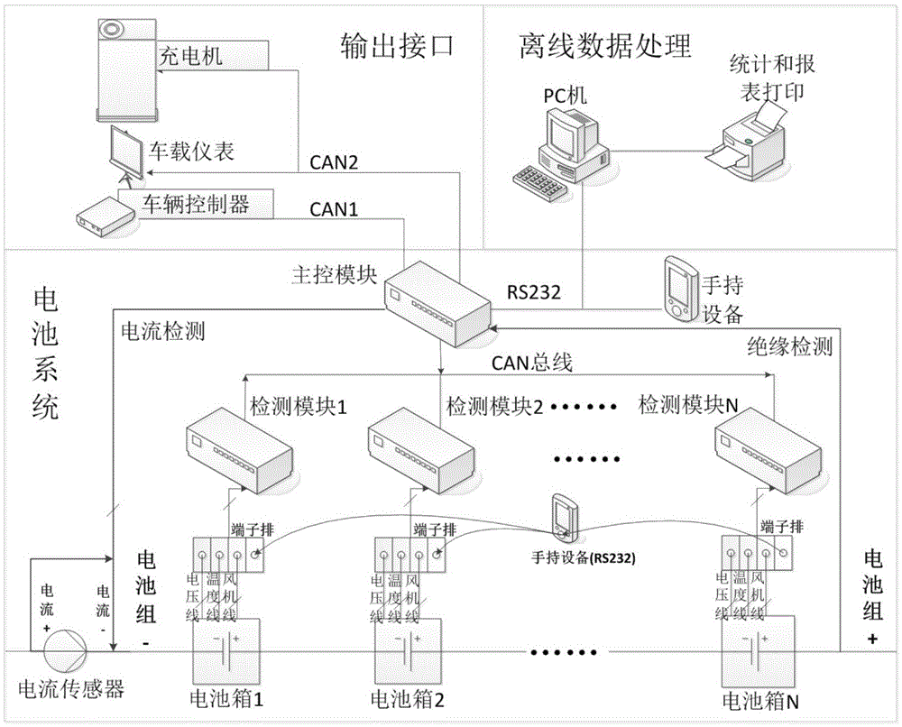 Power lithium ion battery cycle life equivalent test method