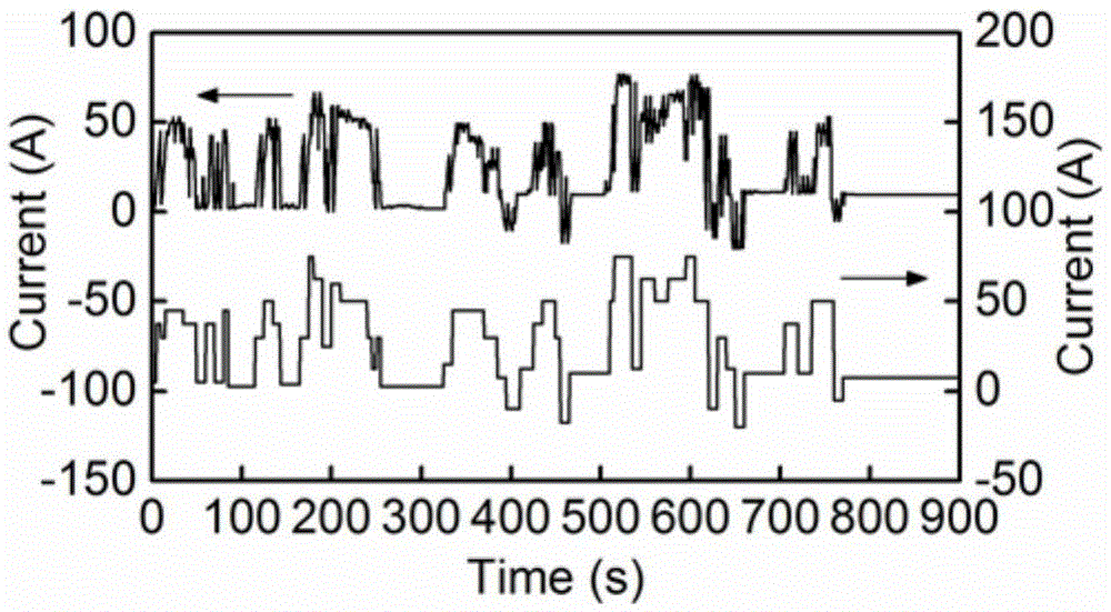 Power lithium ion battery cycle life equivalent test method