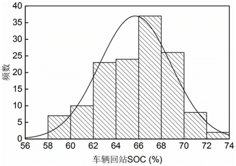 Power lithium ion battery cycle life equivalent test method