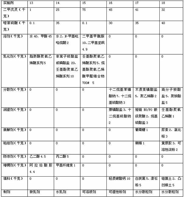 Pendimethalin and pyrithiobac-sodium compounded herbicide