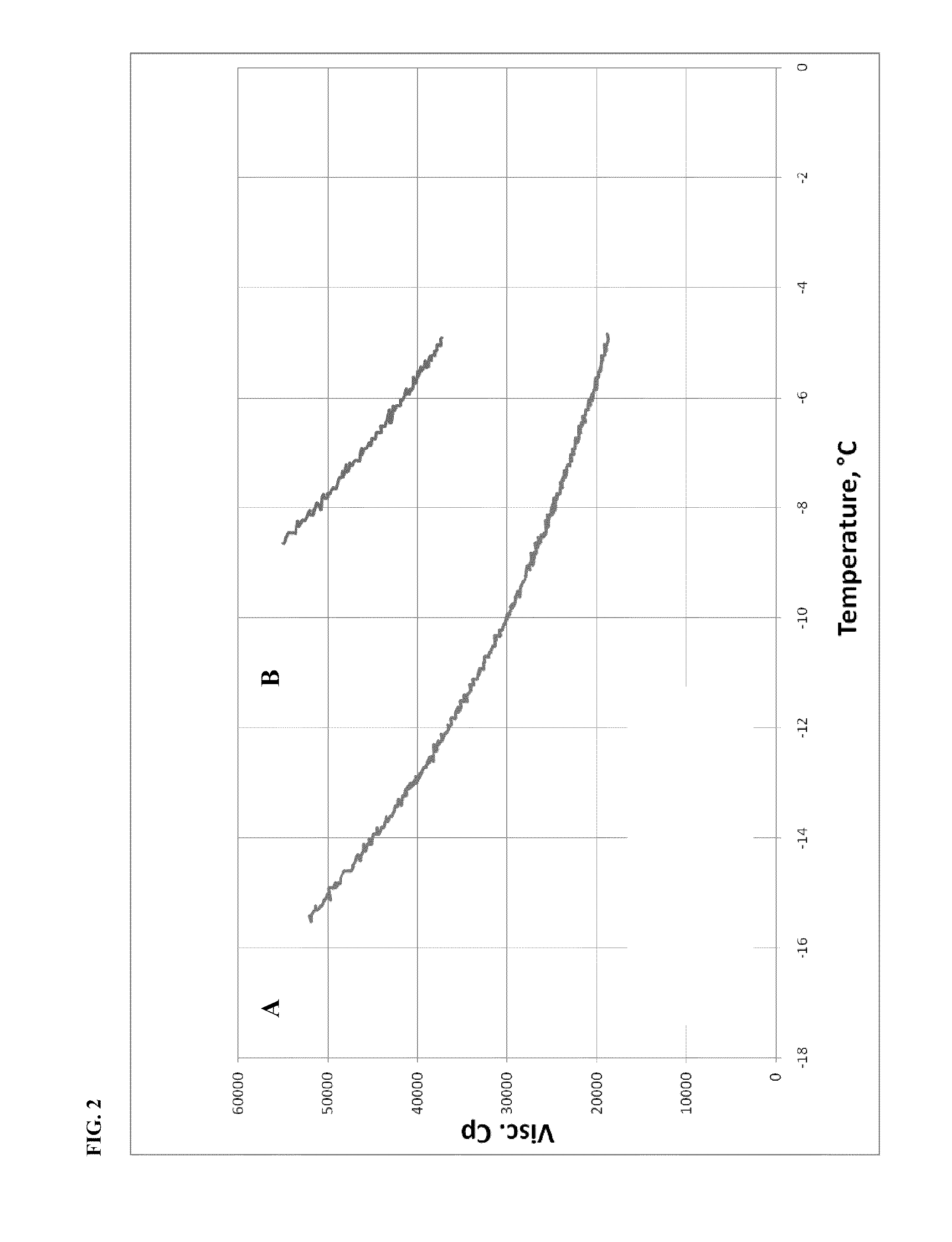 Oligomerization of alpha olefins using metallocene-ssa catalyst systems and use of the resultant polyalphaolefins to prepare lubricant blends