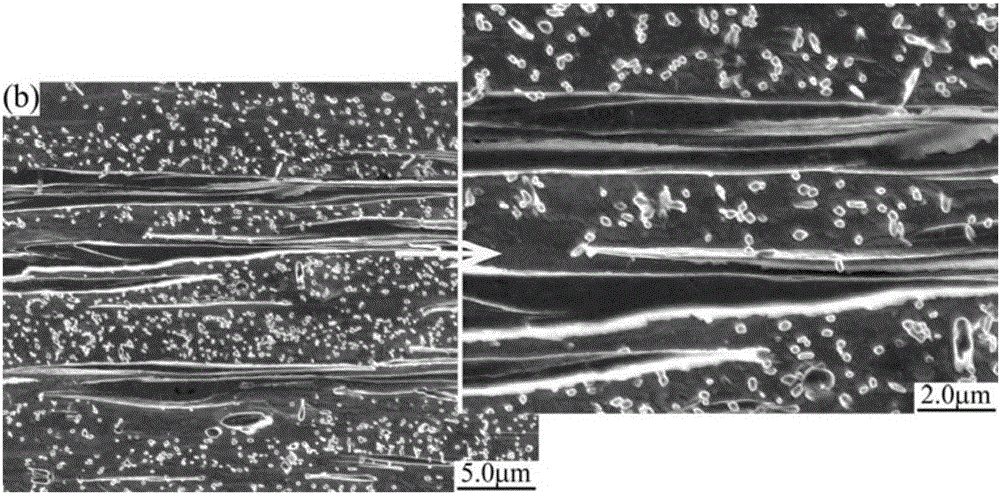 Preparation method of high-strength and high-conductivity copper alloy serving as contact line material of high-speed rail with speed per hour of above 400 km