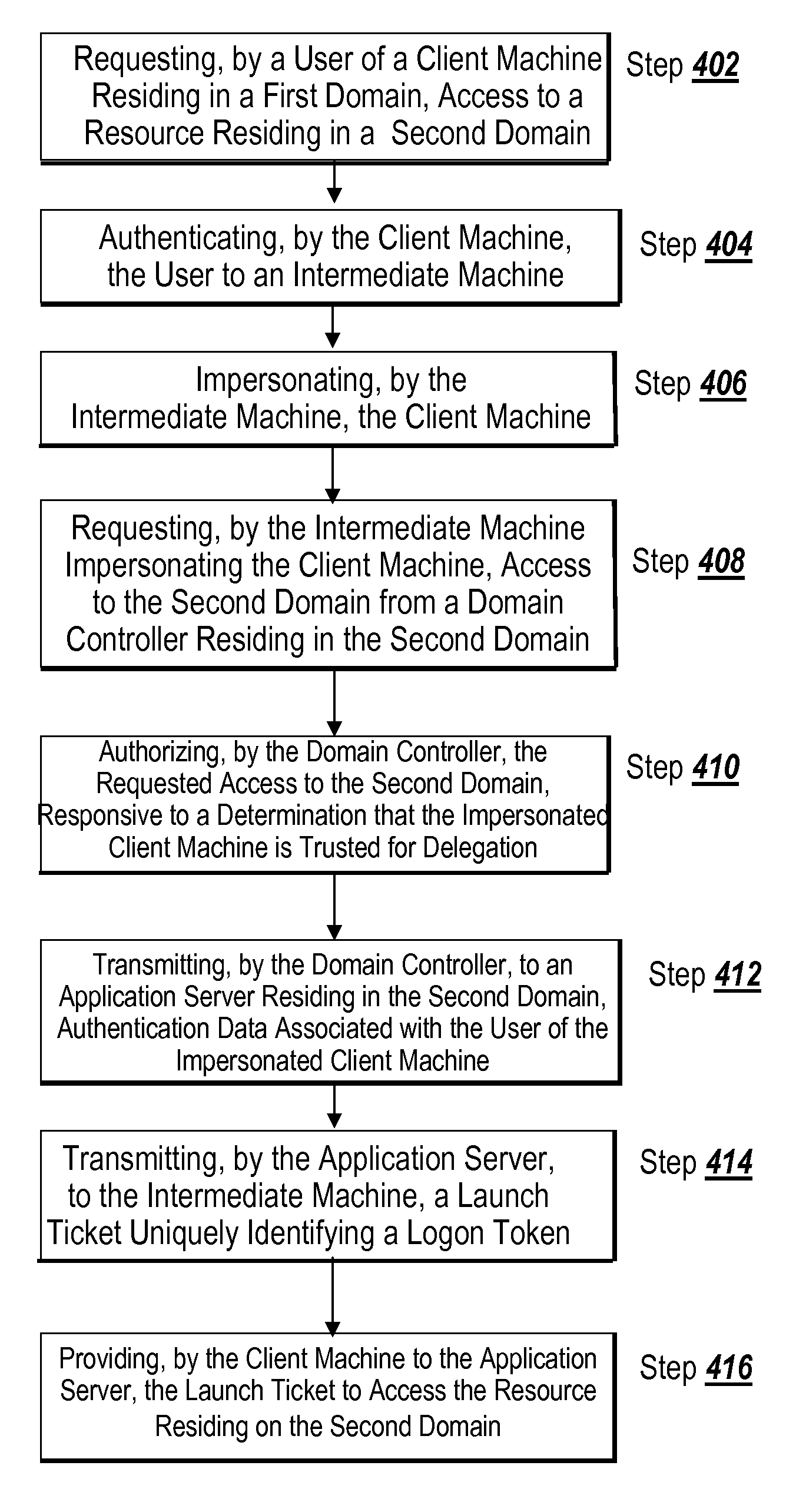 Systems and methods for facilitating distributed authentication