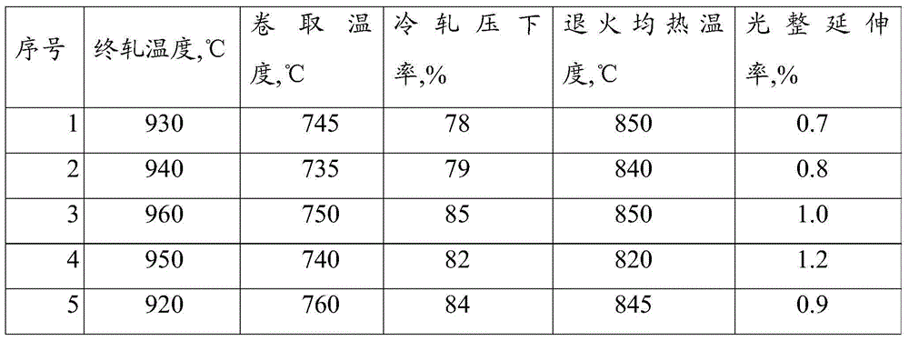 Hot-dip galvanized ultra-low carbon bake-hardening steel and production method thereof