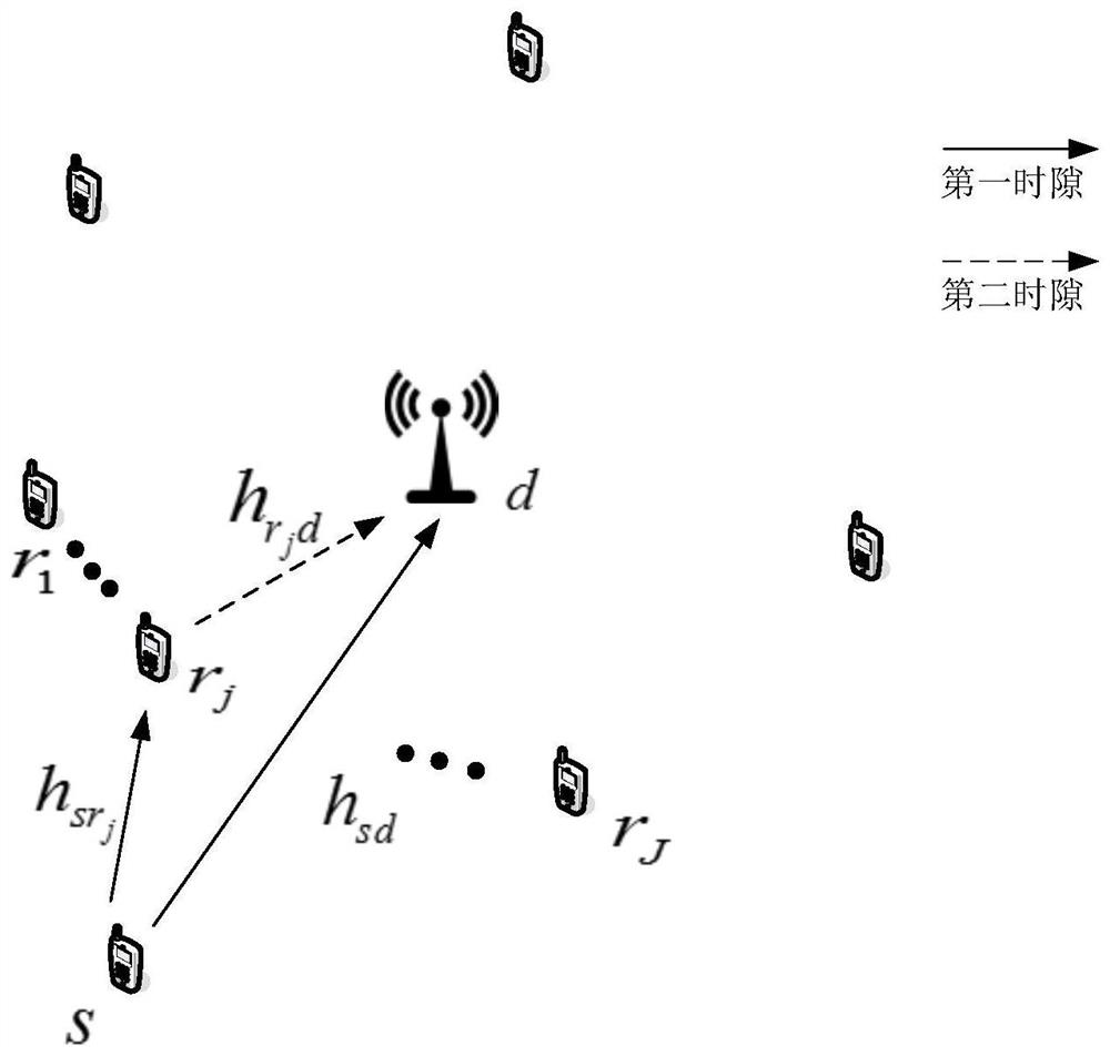 A cell relay cooperative communication method based on block chain smart contract