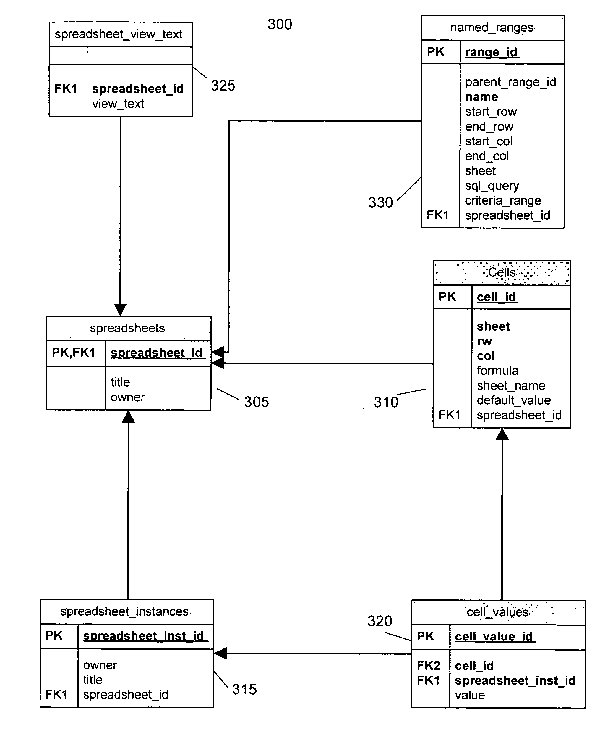 Spreadsheet to SQL translation