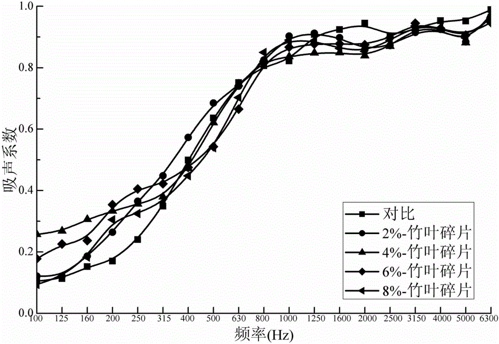 Polyurethane composite acoustic packaging material and preparing method thereof