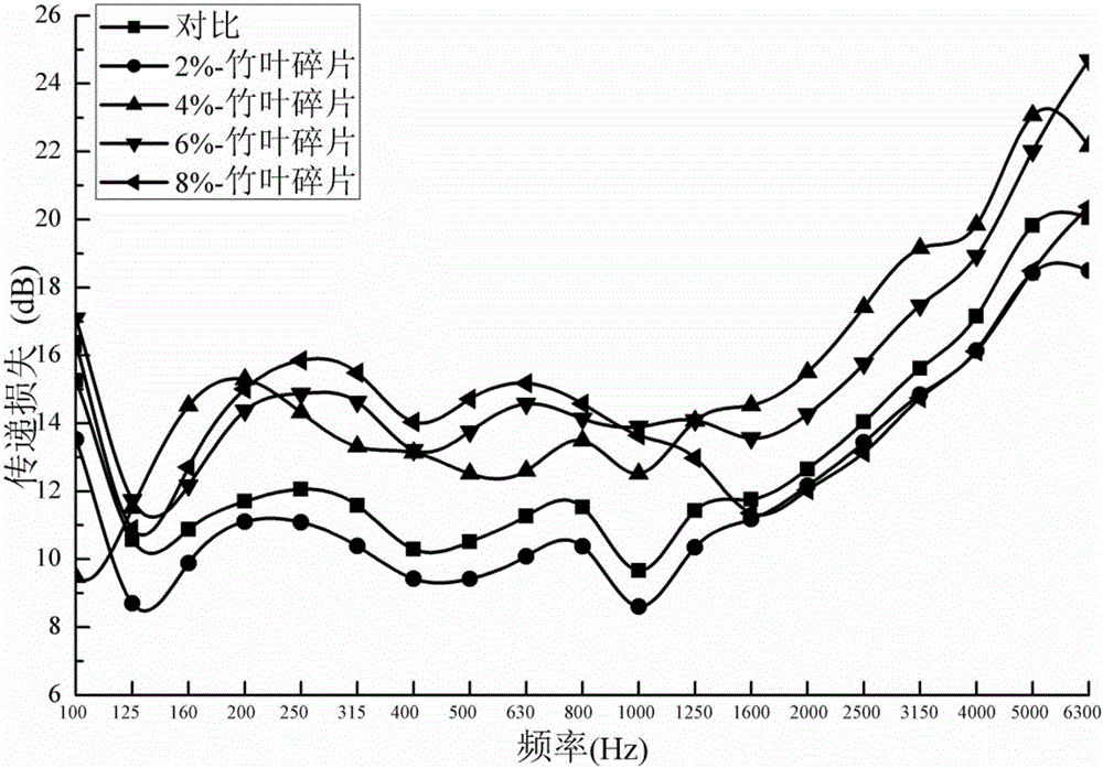 Polyurethane composite acoustic packaging material and preparing method thereof