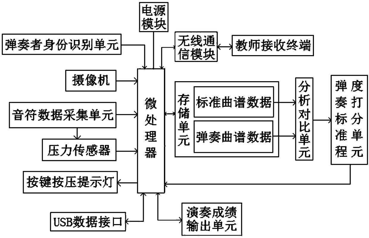 Piano playing teaching assistance device