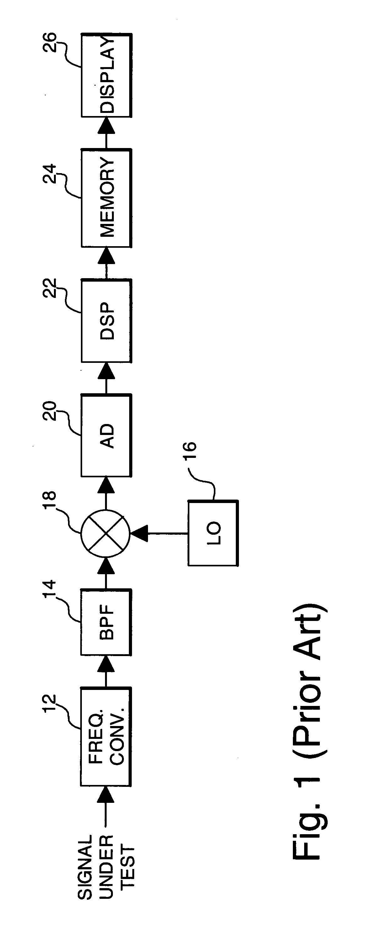 Wideband signal analyzer