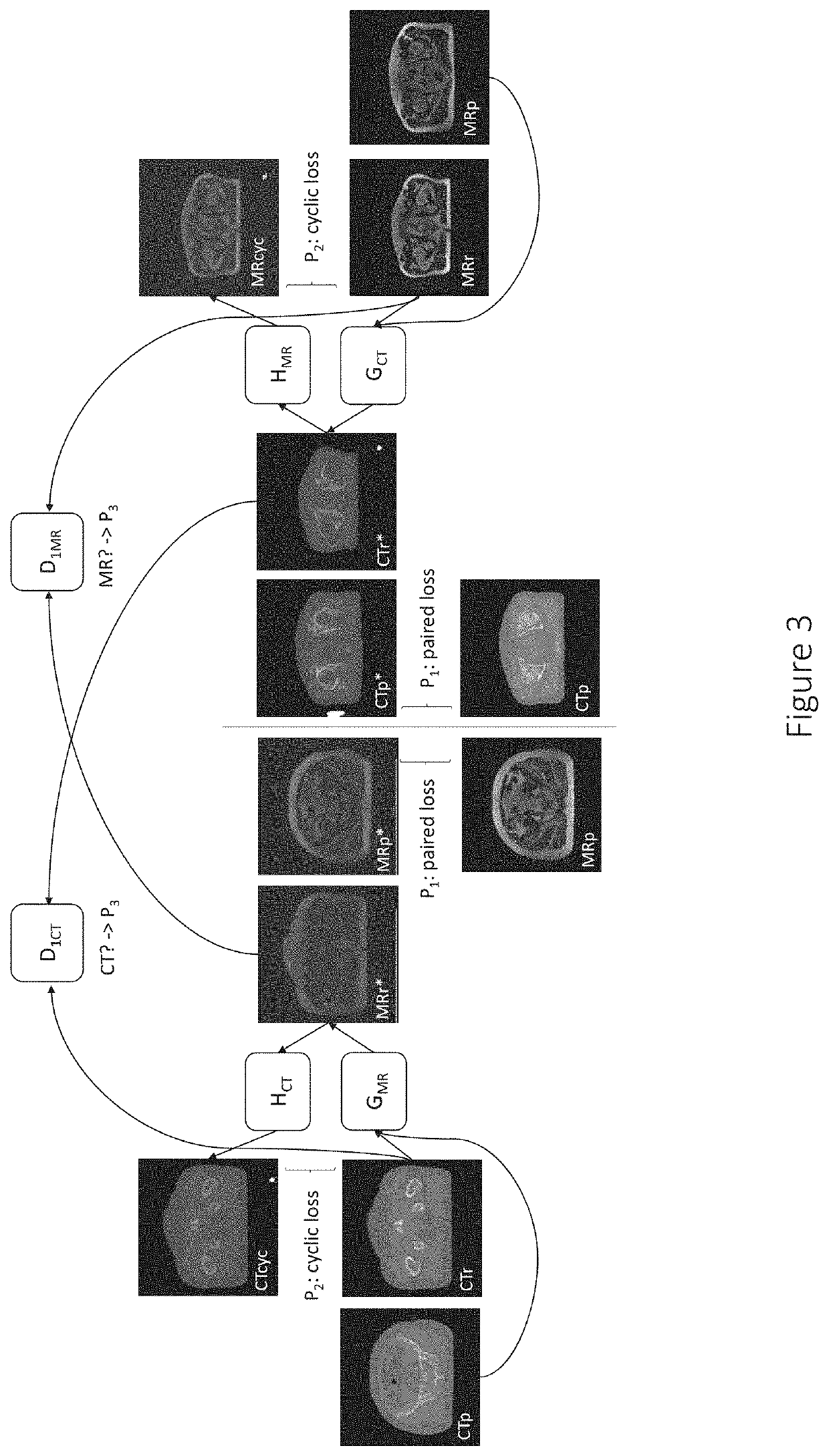 Medical image conversion