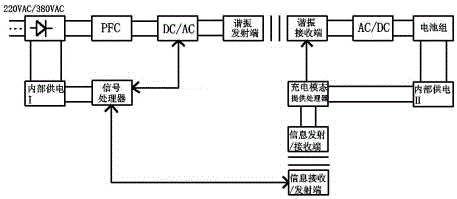 Multi-load self-detection three-dimensional wireless power supply system and method