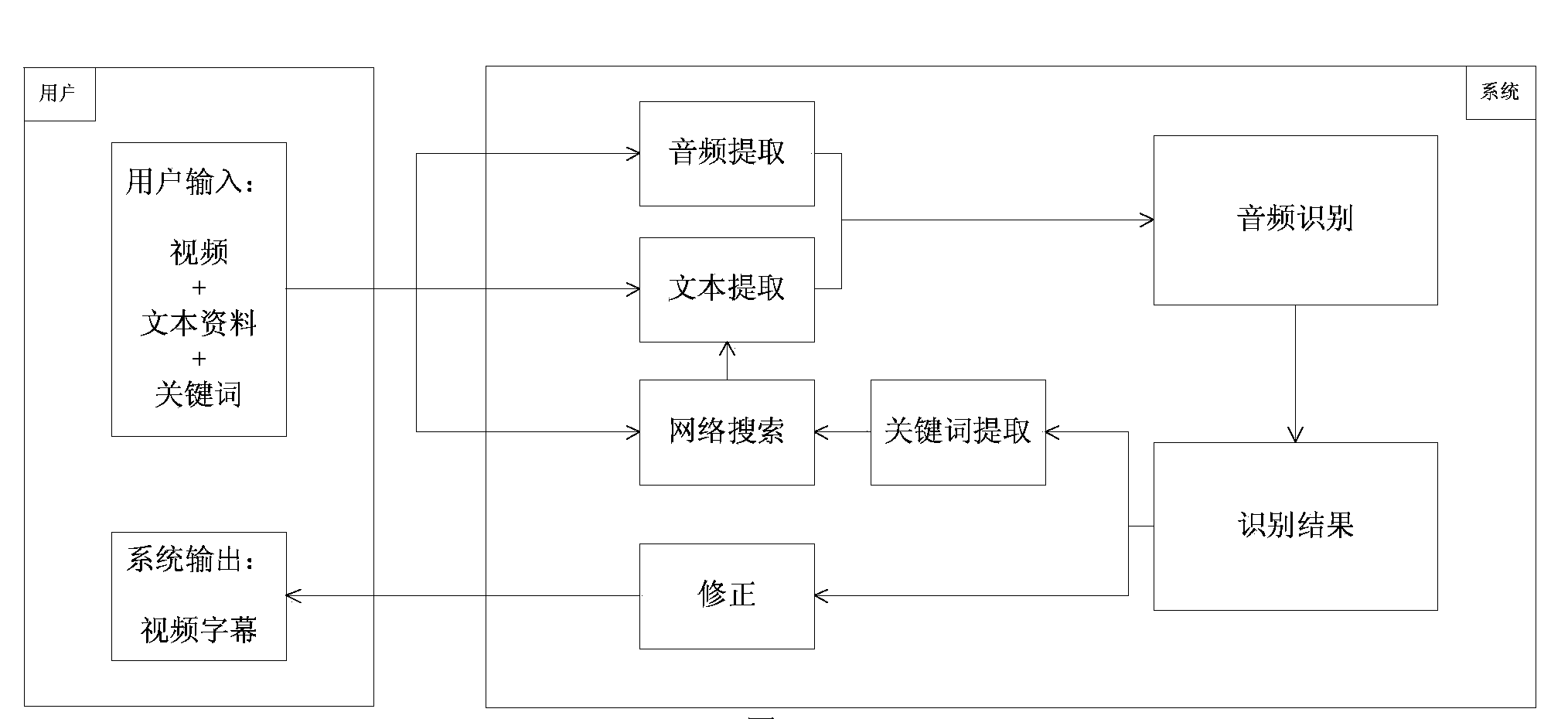 Field-adaptive automatic open class subtitle generating system and field-adaptive automatic open class subtitle generating method