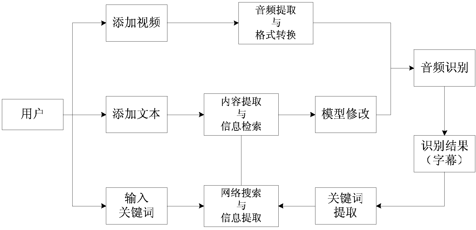 Field-adaptive automatic open class subtitle generating system and field-adaptive automatic open class subtitle generating method