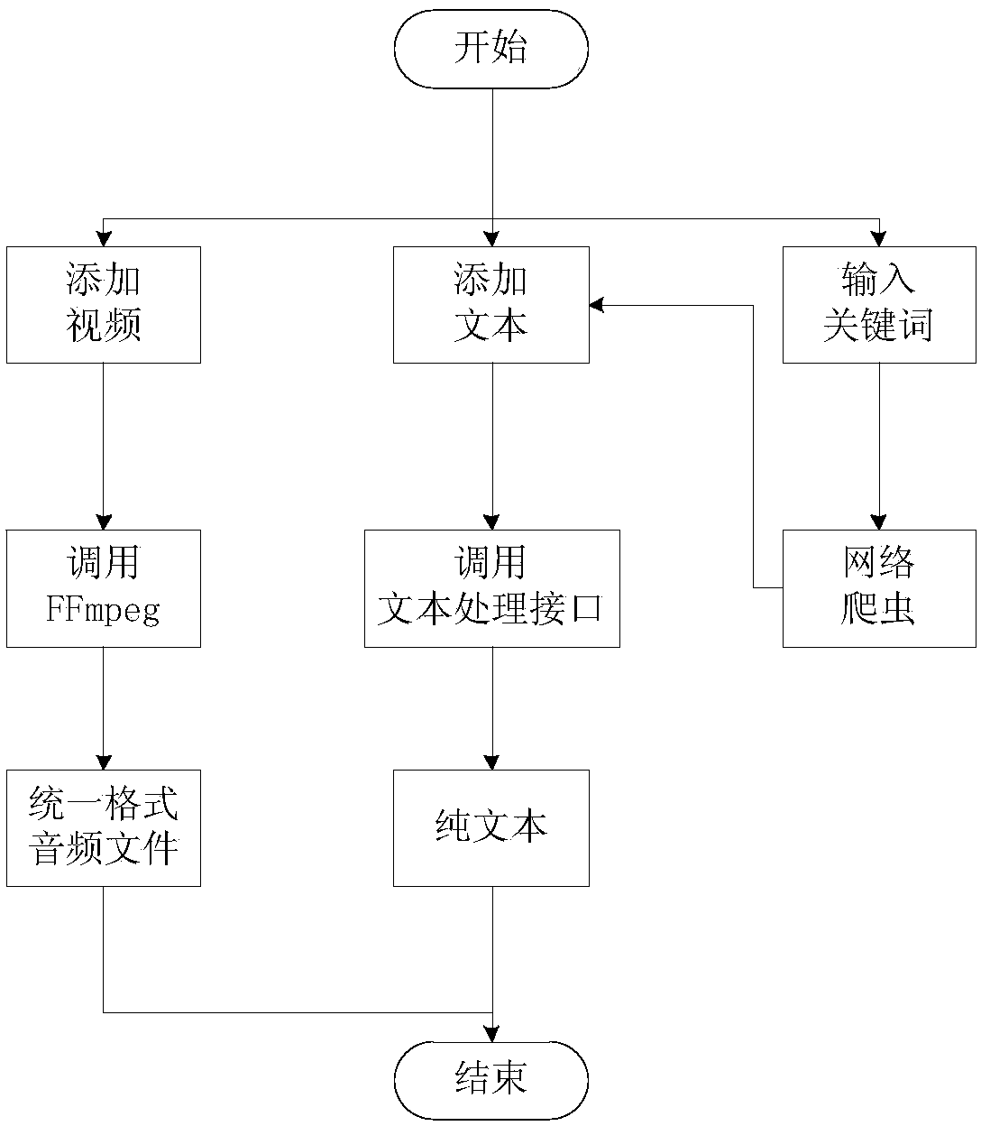 Field-adaptive automatic open class subtitle generating system and field-adaptive automatic open class subtitle generating method