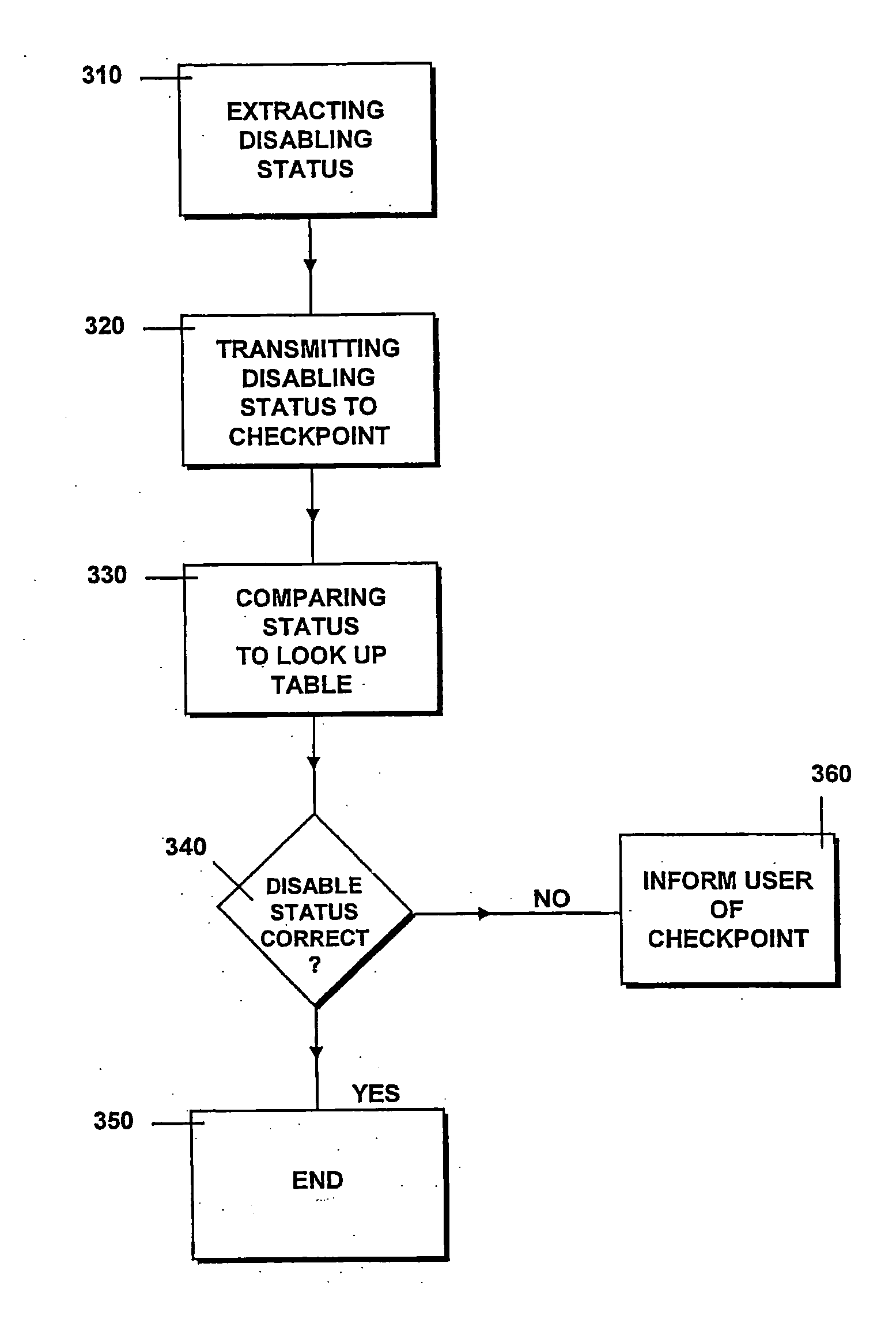 Systems for providing security features in mobile devices