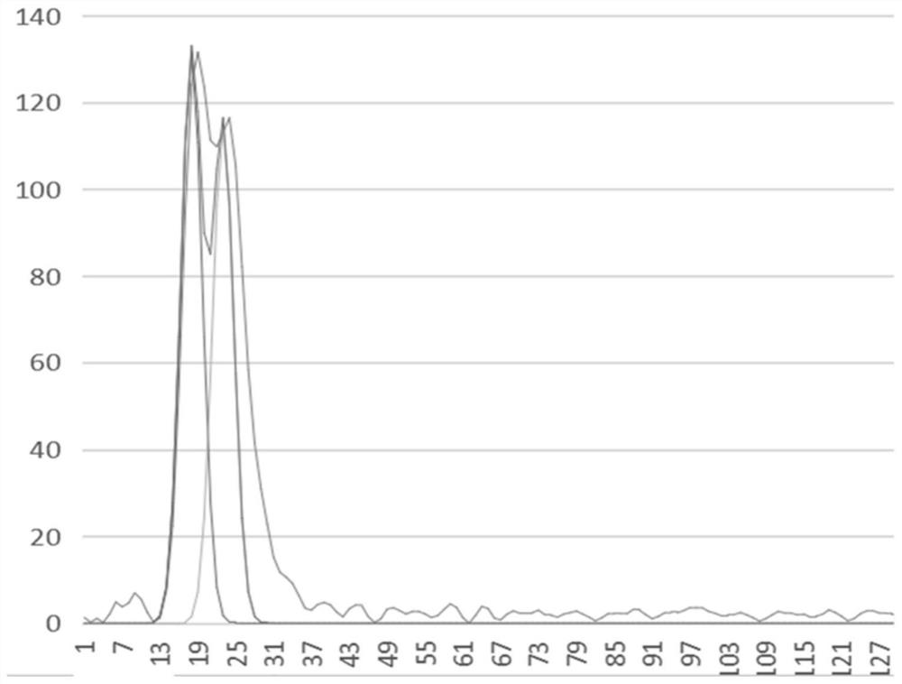 A single-band blue-green laser waveform analysis method and system for shallow water bathymetry