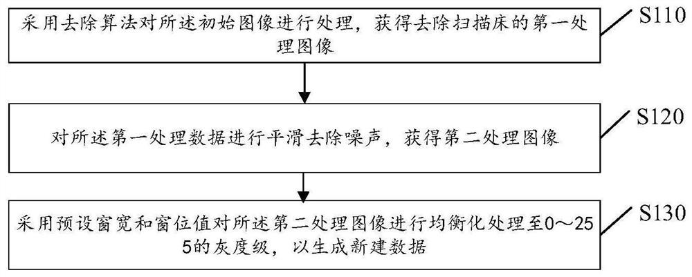 Image processing method, device and equipment and readable storage medium