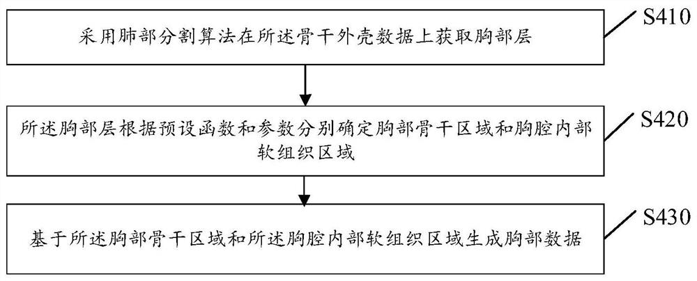 Image processing method, device and equipment and readable storage medium