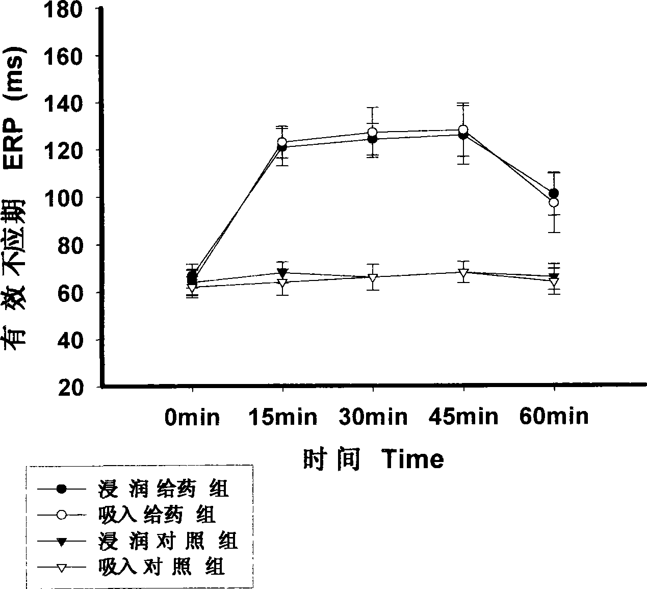 Spikenard volatile oil and use of composition containing spikenard volatile oil in pharmacy