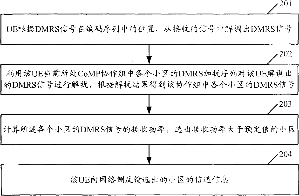 Method and user equipment for feeding information back to network side