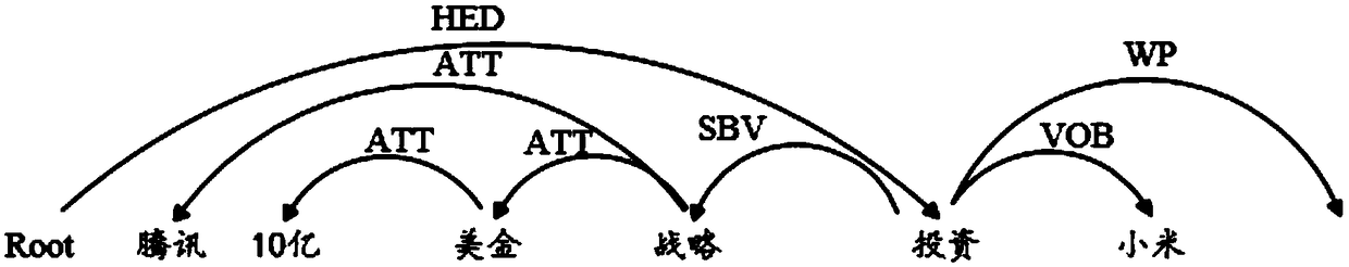 Construction system and method of knowledge map