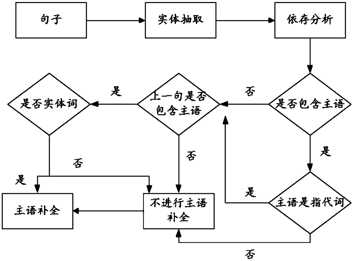 Construction system and method of knowledge map