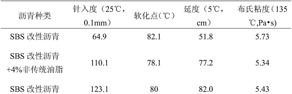 Unconventional grease isolation agent for asphalt pavement construction machines, and preparation method thereof