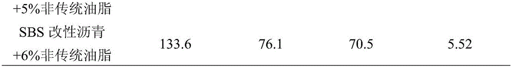 Unconventional grease isolation agent for asphalt pavement construction machines, and preparation method thereof