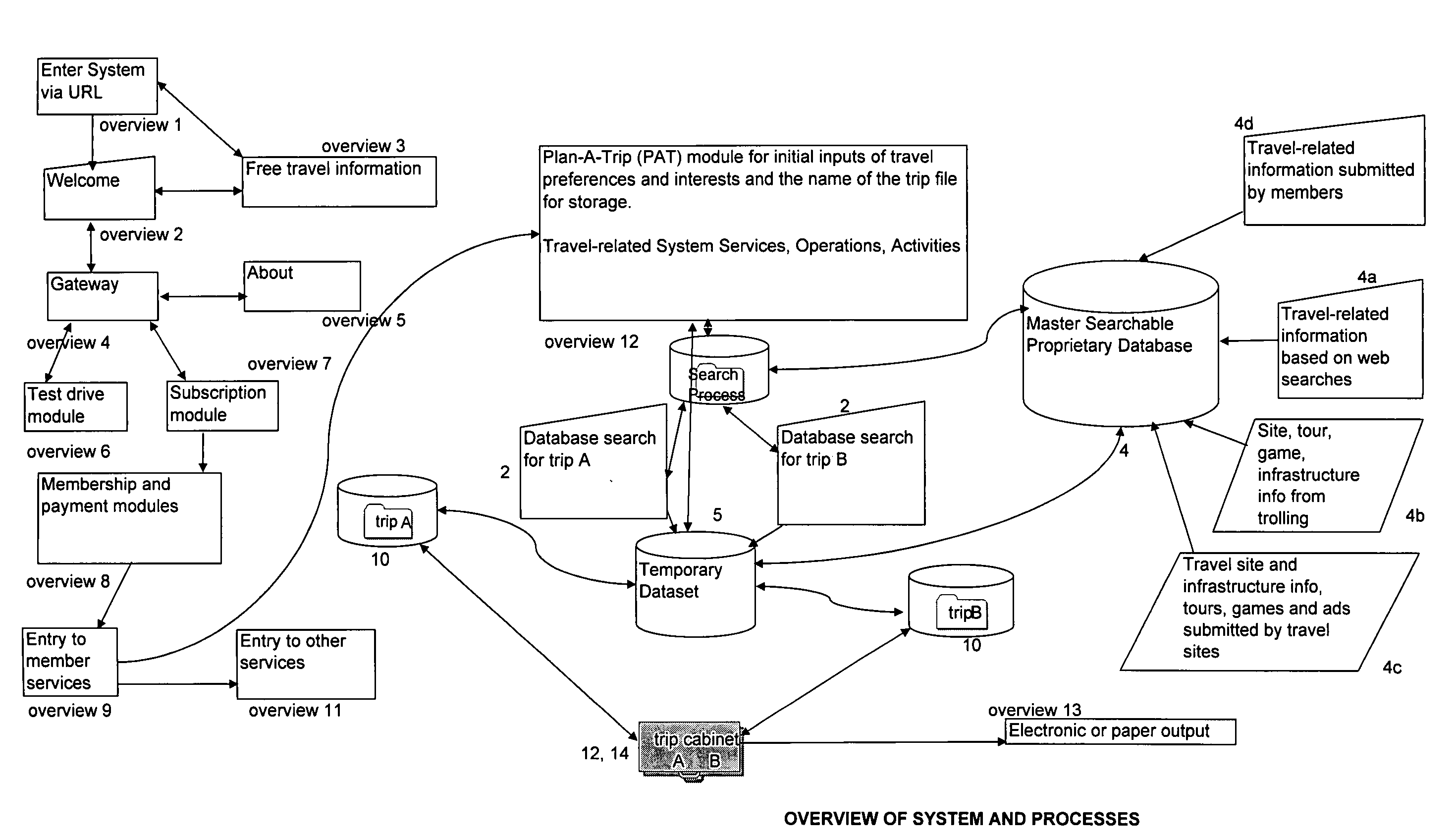 Interactive, Internet-based, trip planning, travel resource, travel community, virtual travel, travel-based education, travel-related gaming and virtual/live tour system, methods, and processes, emphasizing a user's ability to tailor complete travel, trip, route, game and touring choices to unique user-specified personal interests, preferences, and special requirements for self and companions