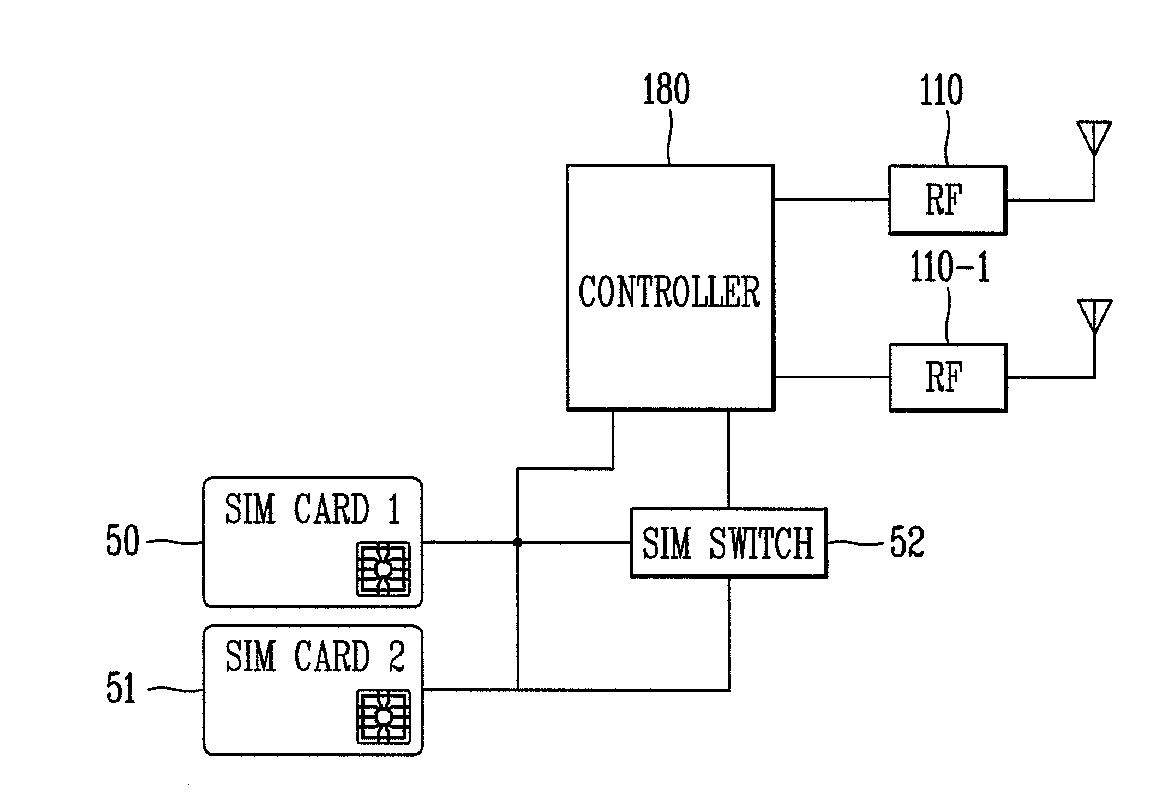 Dual sim mobile terminal and operating method thereof