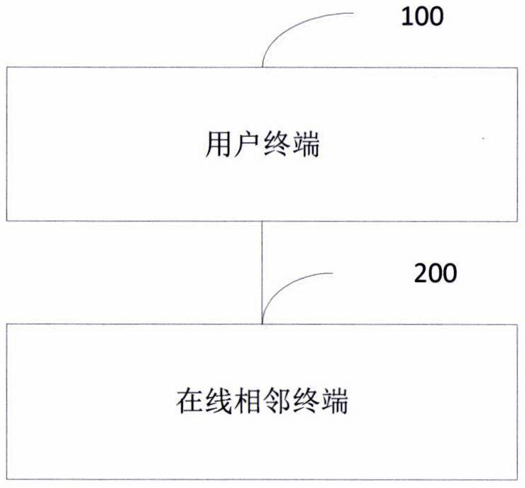 Information processing method and system based on adjacent nodes of block chain network