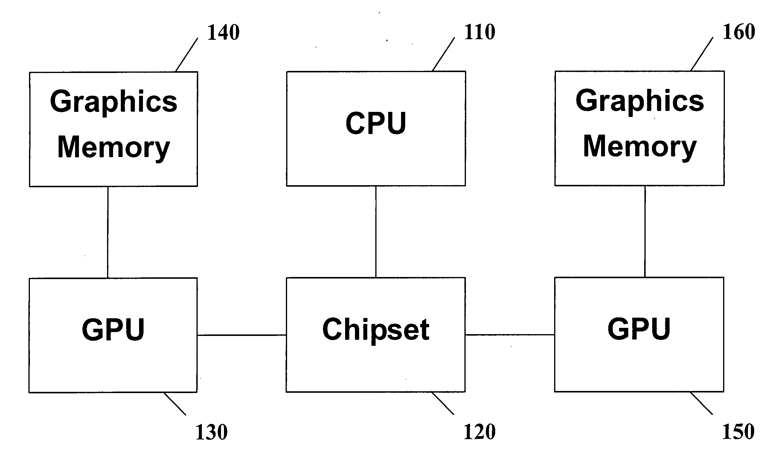 Multi-GPU rendering system