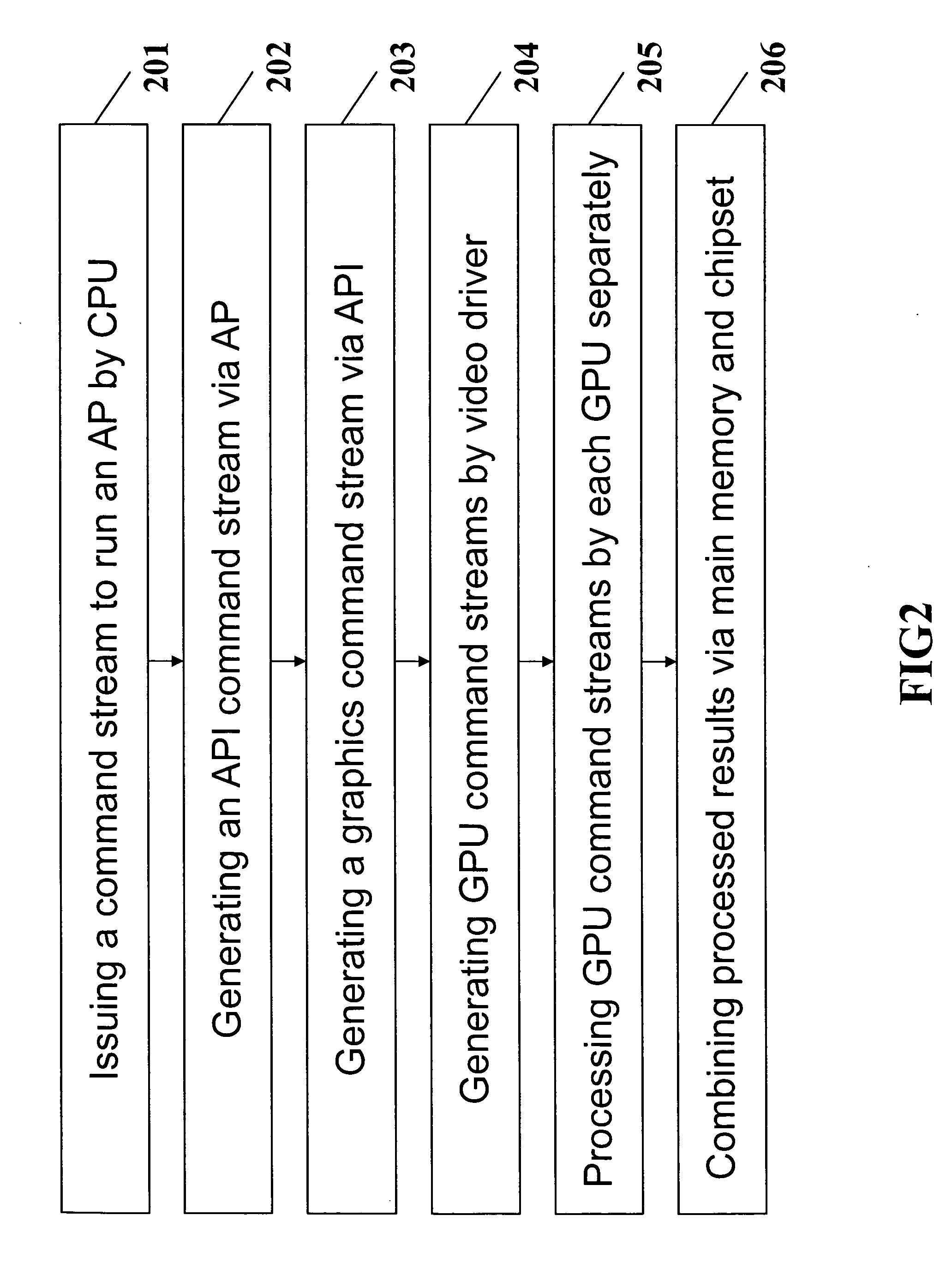 Multi-GPU rendering system