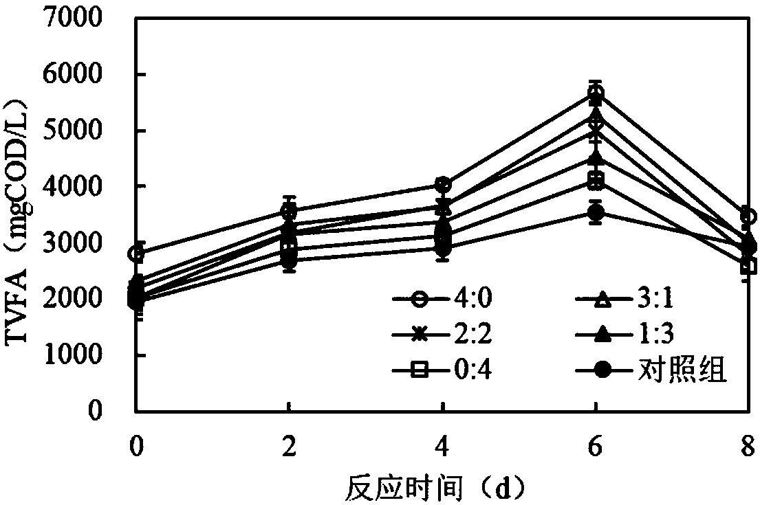 Method for synchronously removing nitrogen and phosphorus generated in sludge fermentation process