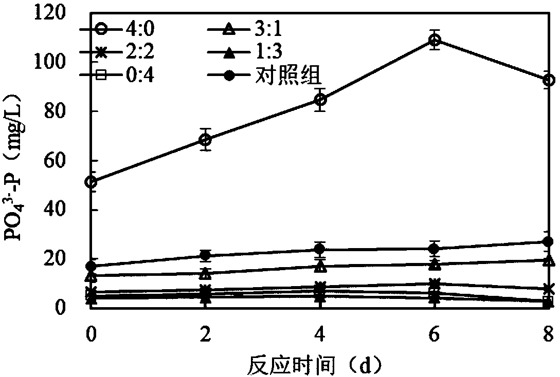 Method for synchronously removing nitrogen and phosphorus generated in sludge fermentation process