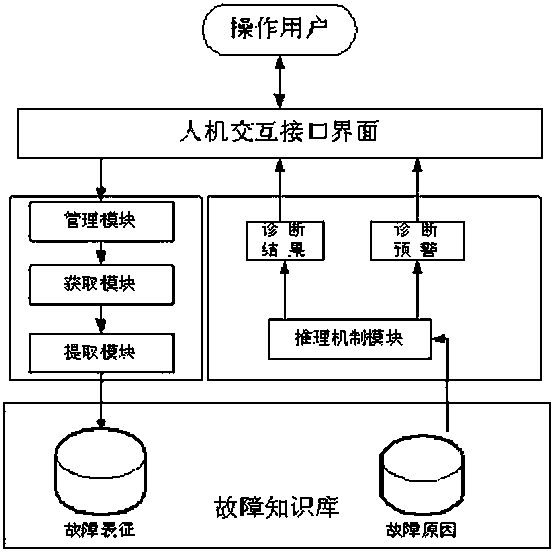 Transformer fault analysis system based on acoustic shock detection