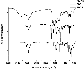 Primary diamido chelating resin and preparation method thereof