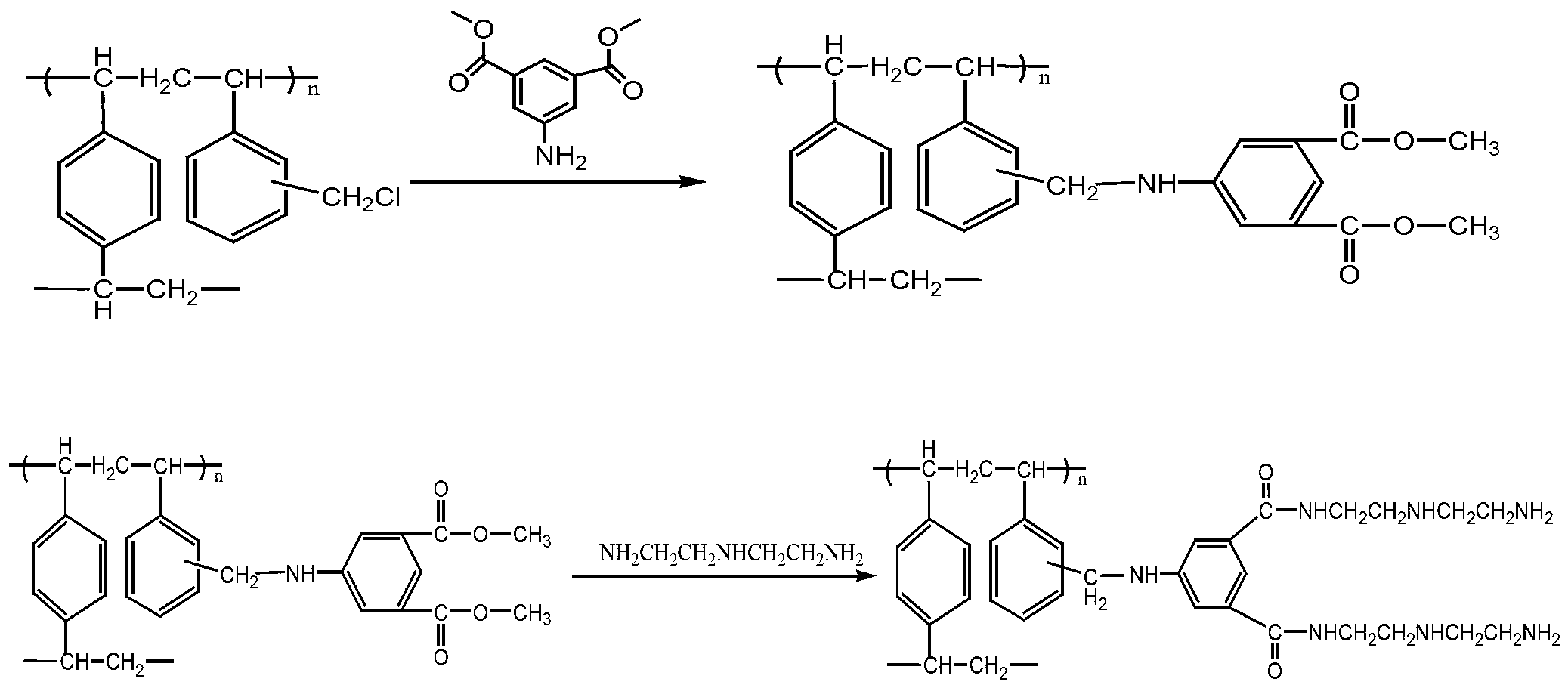 Primary diamido chelating resin and preparation method thereof