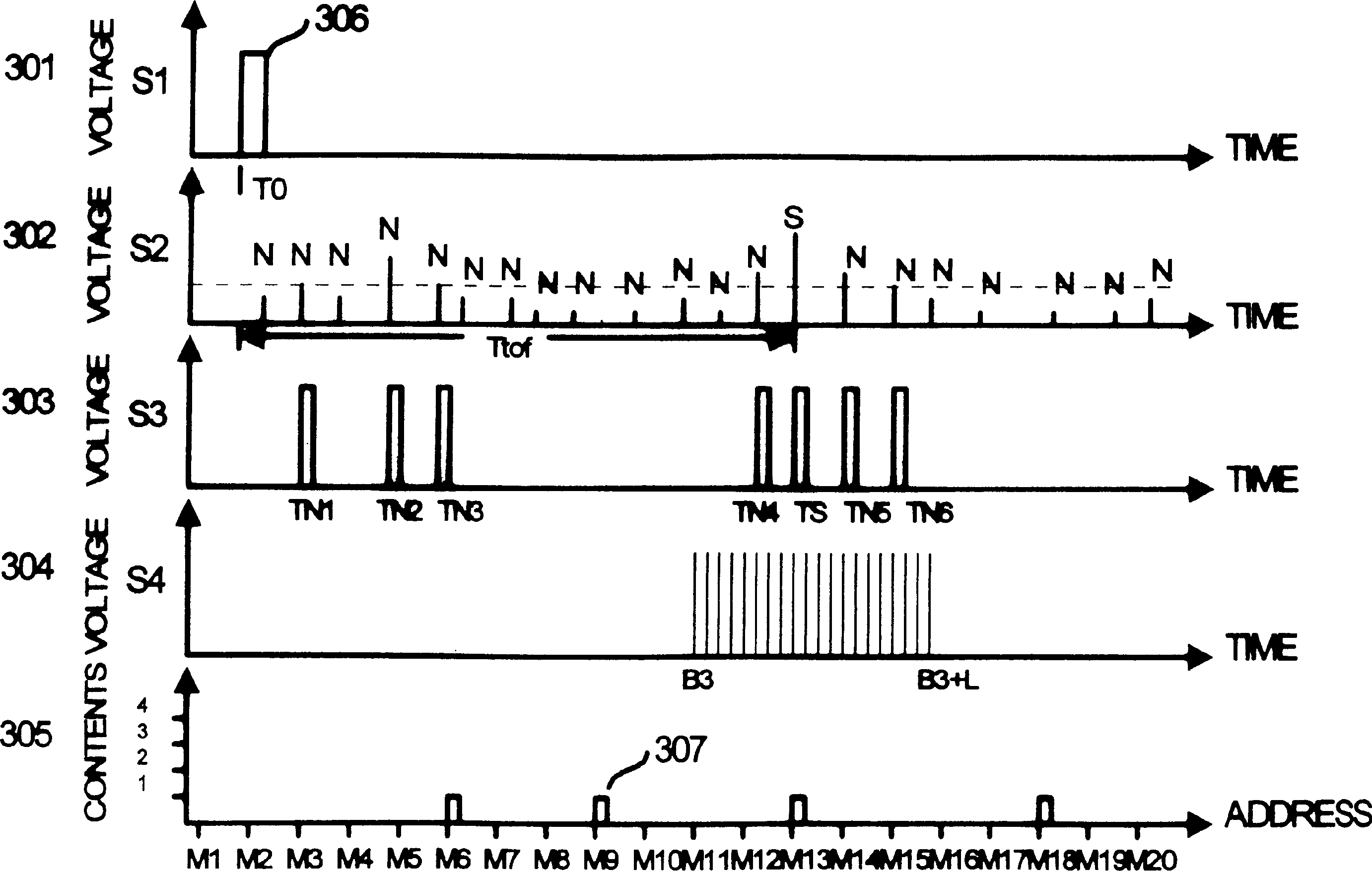 Signal processing method and device for laser range finding