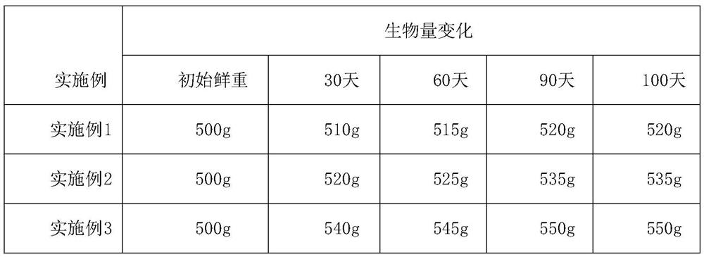 A kind of fresh-keeping method of Ge Xianmi ecological simulation