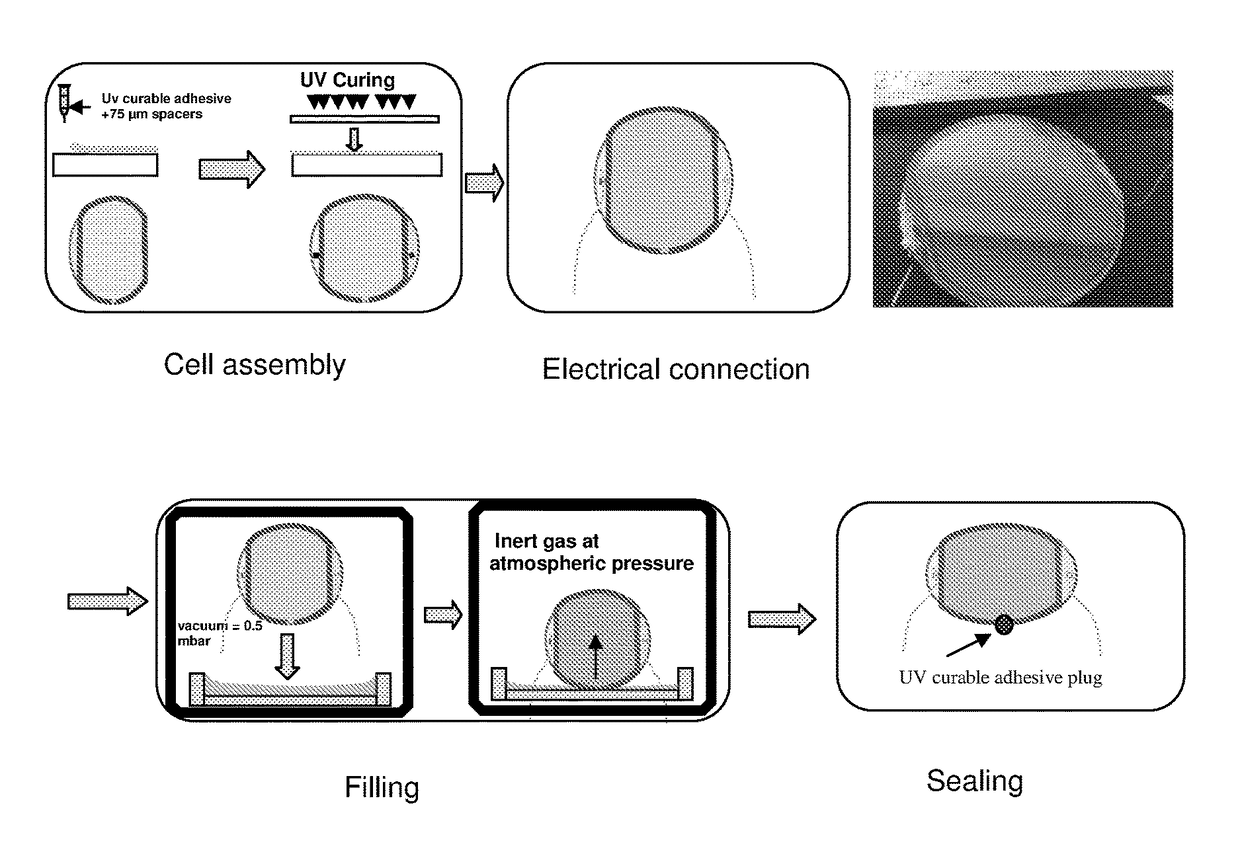 Electrochromic composition