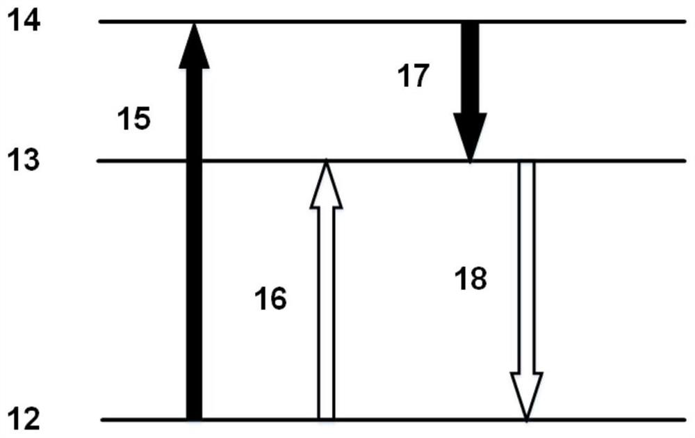 Novel equivalent dual-band mid-infrared pulsed laser with the same threshold and laser output method