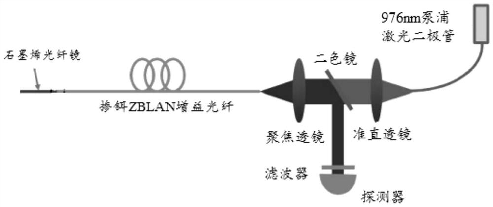 Novel equivalent dual-band mid-infrared pulsed laser with the same threshold and laser output method