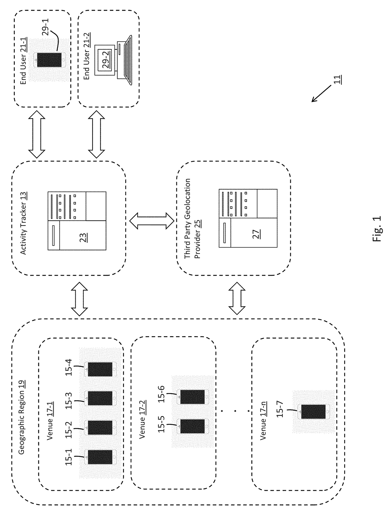 System for monitoring the activity status of at least one venue