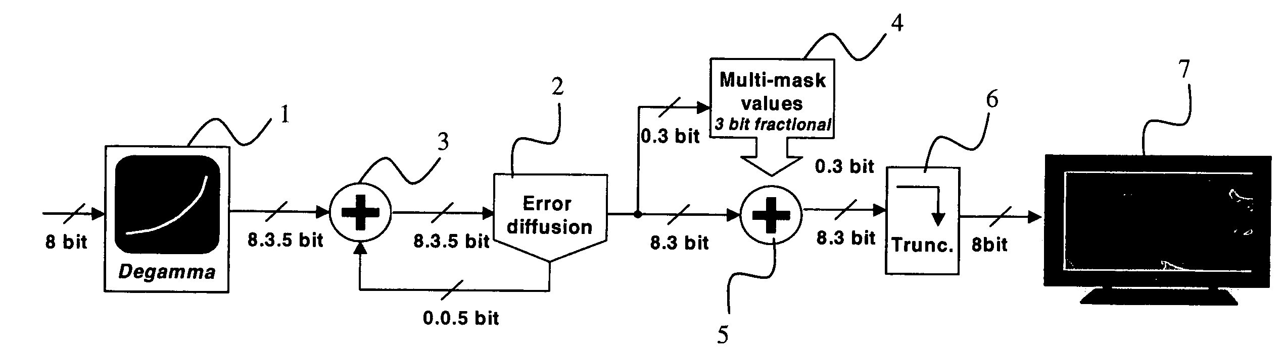 Method and device for processing video data by combining error diffusion and another dithering