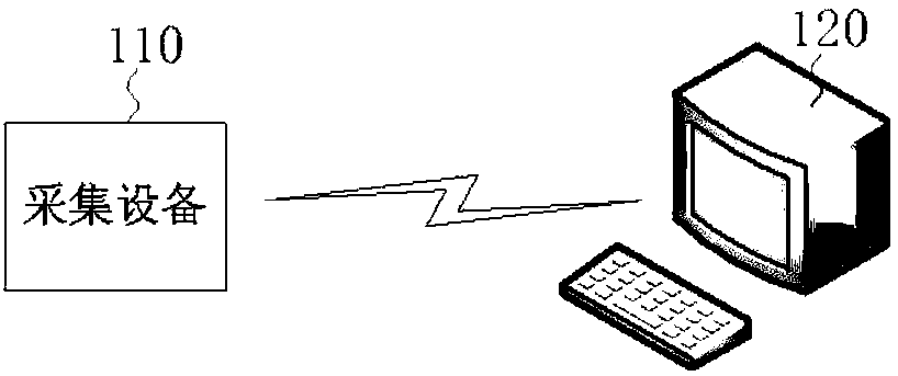 3D display method and device of radiation field